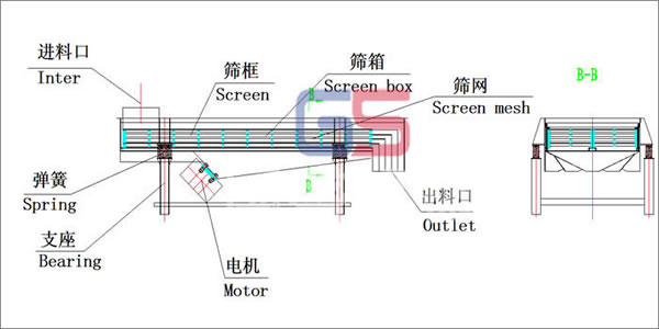 振動篩生產圖片 振動篩生產圖片